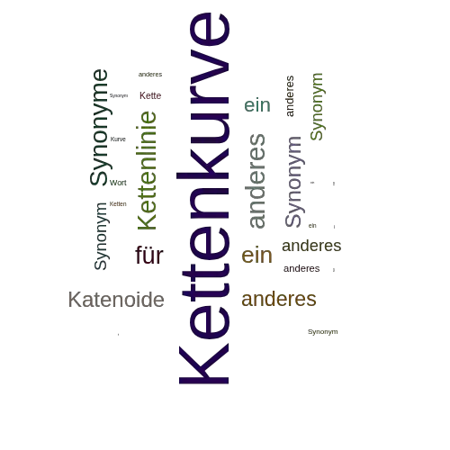 Ein anderes Wort für Kettenkurve - Synonym Kettenkurve