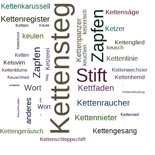 Ein anderes Wort für Kettensteg - Synonym Kettensteg