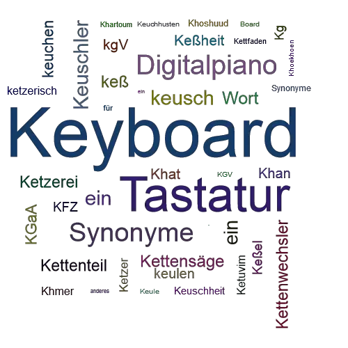 Ein anderes Wort für Keyboard - Synonym Keyboard