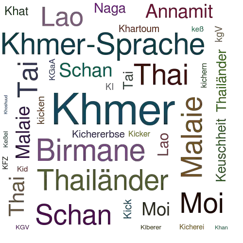 Ein anderes Wort für Khmer - Synonym Khmer