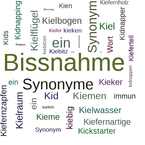 Ein anderes Wort für Kieferrelationsbestimmung - Synonym Kieferrelationsbestimmung