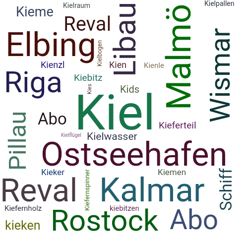 Ein anderes Wort für Kiel - Synonym Kiel