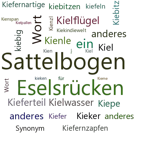 Ein anderes Wort für Kielbogen - Synonym Kielbogen