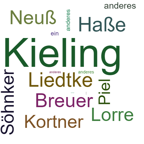 Ein anderes Wort für Kieling - Synonym Kieling