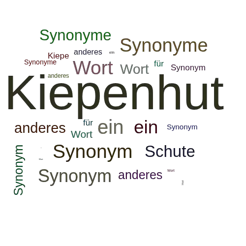 Ein anderes Wort für Kiepenhut - Synonym Kiepenhut