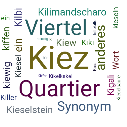 Ein anderes Wort für Kiez - Synonym Kiez