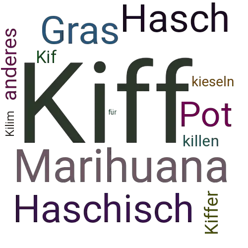 Ein anderes Wort für Kiff - Synonym Kiff