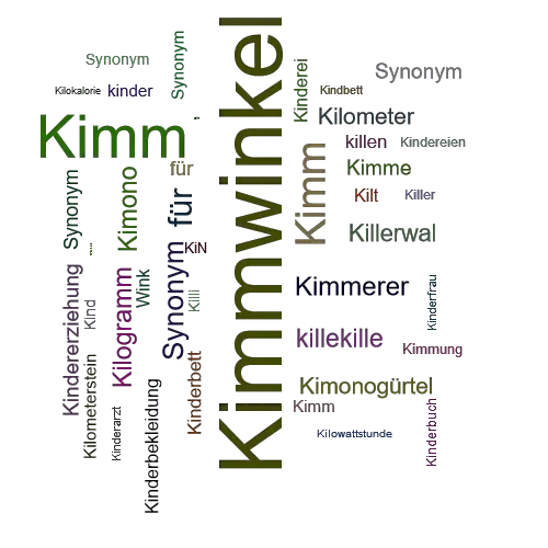 Ein anderes Wort für Kimmwinkel - Synonym Kimmwinkel