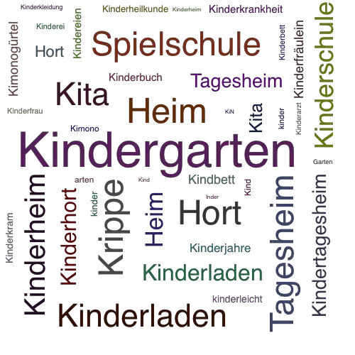 Ein anderes Wort für Kindergarten - Synonym Kindergarten