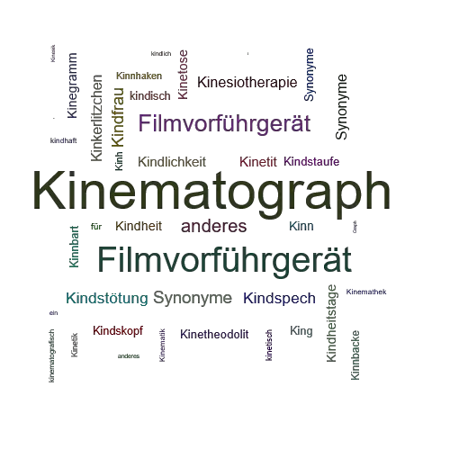 Ein anderes Wort für Kinematograph - Synonym Kinematograph