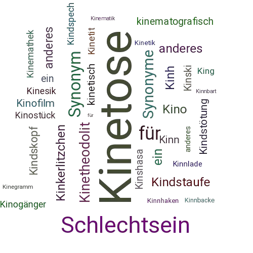 Ein anderes Wort für Kinetose - Synonym Kinetose