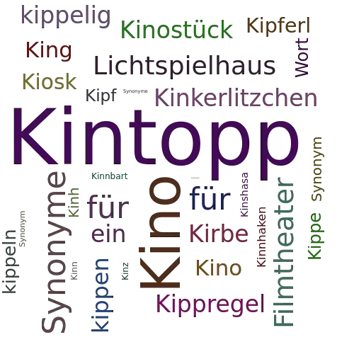 Ein anderes Wort für Kintopp - Synonym Kintopp