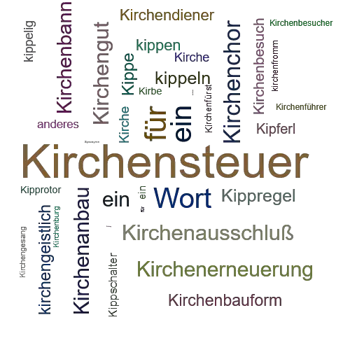 Ein anderes Wort für Kirchenbeitrag - Synonym Kirchenbeitrag