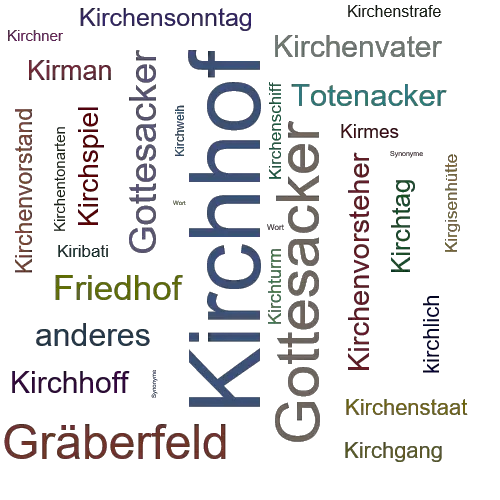 Ein anderes Wort für Kirchhof - Synonym Kirchhof
