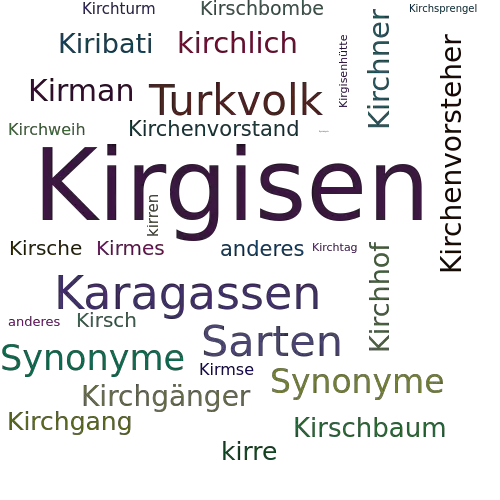 Ein anderes Wort für Kirgisen - Synonym Kirgisen