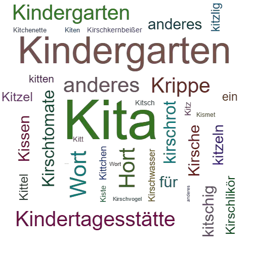 Ein anderes Wort für Kita - Synonym Kita