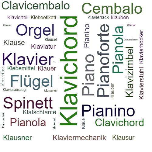 Ein anderes Wort für Klavichord - Synonym Klavichord