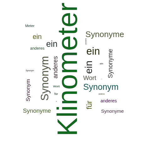 Ein anderes Wort für Klinometer - Synonym Klinometer