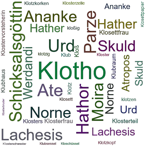 Ein anderes Wort für Klotho - Synonym Klotho