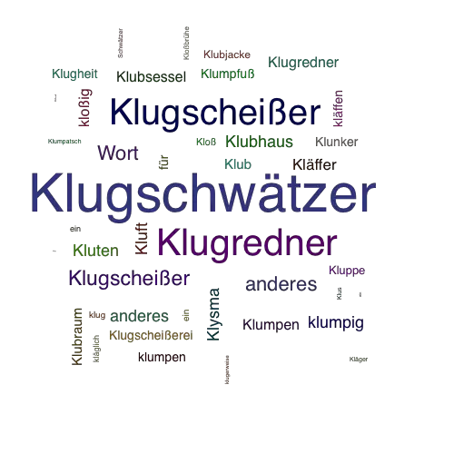 Ein anderes Wort für Klugschwätzer - Synonym Klugschwätzer