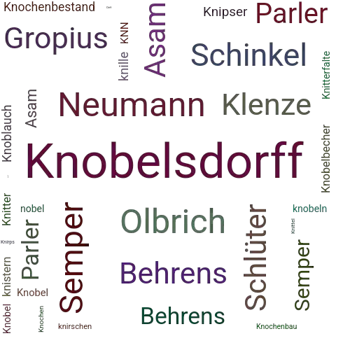 Ein anderes Wort für Knobelsdorff - Synonym Knobelsdorff