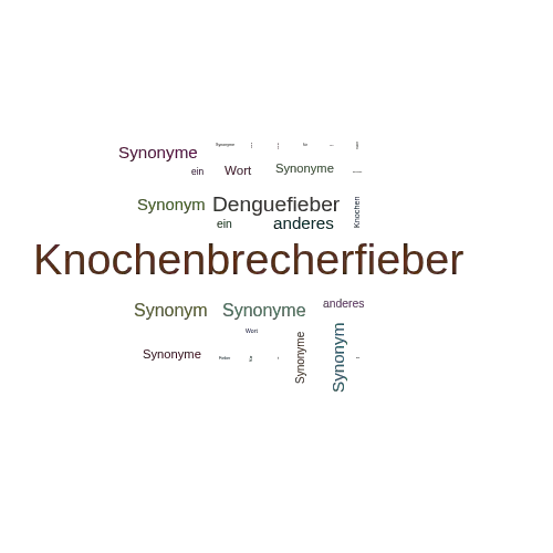 Ein anderes Wort für Knochenbrecherfieber - Synonym Knochenbrecherfieber