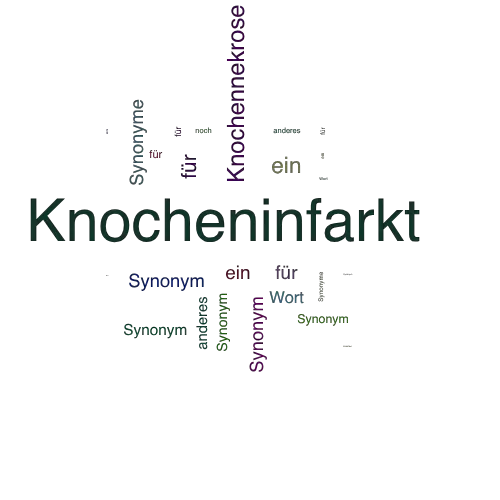 Ein anderes Wort für Knocheninfarkt - Synonym Knocheninfarkt