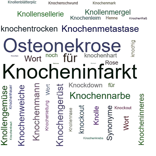 Ein anderes Wort für Knochennekrose - Synonym Knochennekrose