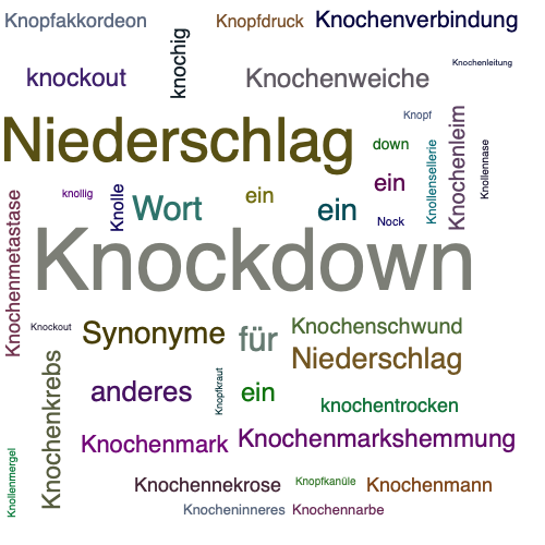 Ein anderes Wort für Knockdown - Synonym Knockdown