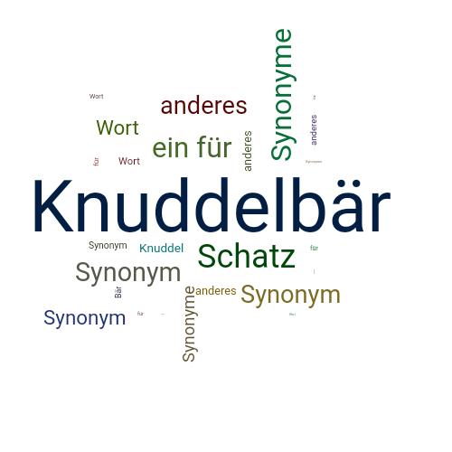 Ein anderes Wort für Knuddelbär - Synonym Knuddelbär