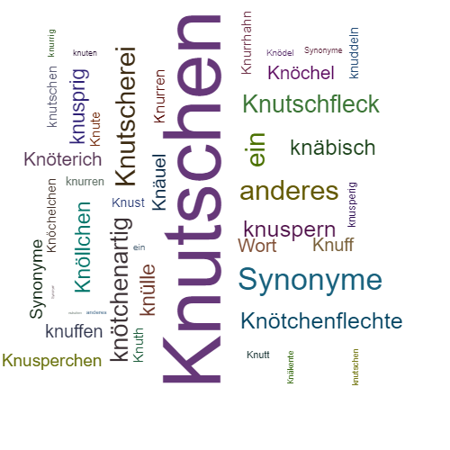 Ein anderes Wort für Knutschen - Synonym Knutschen