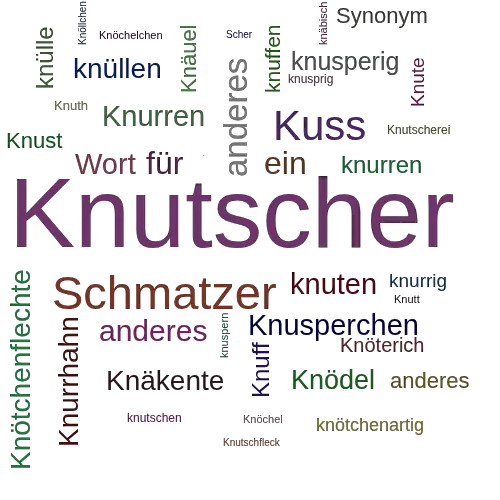 Ein anderes Wort für Knutscher - Synonym Knutscher