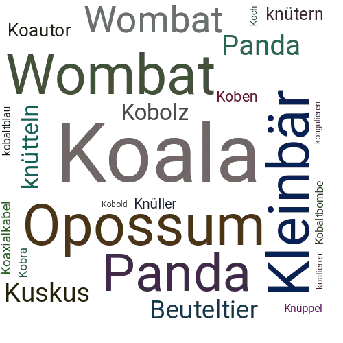 Ein anderes Wort für Koala - Synonym Koala