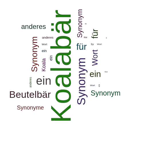 Ein anderes Wort für Koalabär - Synonym Koalabär