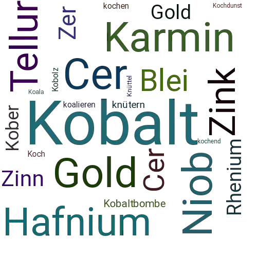 Ein anderes Wort für Kobalt - Synonym Kobalt