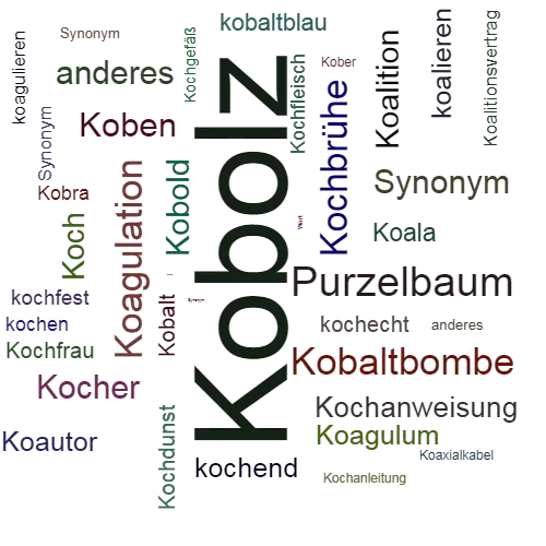 Ein anderes Wort für Kobolz - Synonym Kobolz