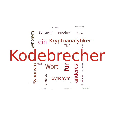 Ein anderes Wort für Kodebrecher - Synonym Kodebrecher