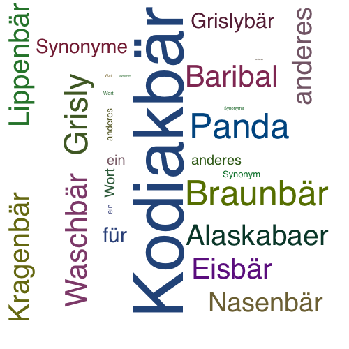 Ein anderes Wort für Kodiakbär - Synonym Kodiakbär