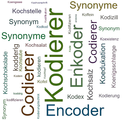 Ein anderes Wort für Kodierer - Synonym Kodierer