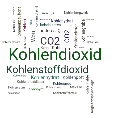 Ein anderes Wort für Kohlendioxid - Synonym Kohlendioxid