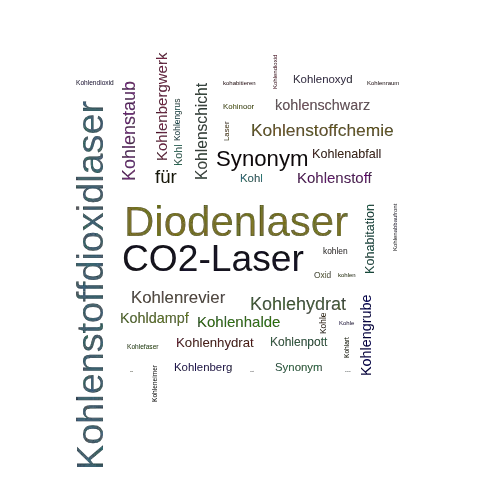 Ein anderes Wort für Kohlendioxidlaser - Synonym Kohlendioxidlaser