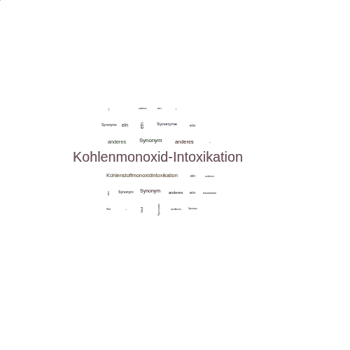 Ein anderes Wort für Kohlenmonoxid-Intoxikation - Synonym Kohlenmonoxid-Intoxikation