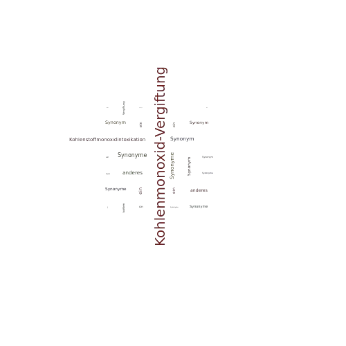 Ein anderes Wort für Kohlenmonoxid-Vergiftung - Synonym Kohlenmonoxid-Vergiftung