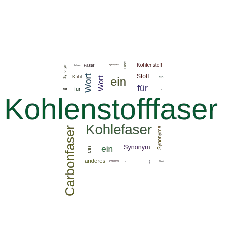 Ein anderes Wort für Kohlenstofffaser - Synonym Kohlenstofffaser