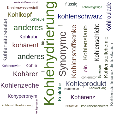 Ein anderes Wort für Kohleverflüssigung - Synonym Kohleverflüssigung