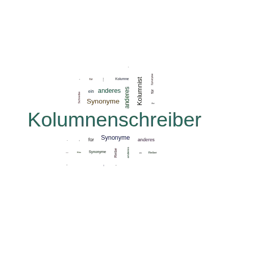 Ein anderes Wort für Kolumnenschreiber - Synonym Kolumnenschreiber