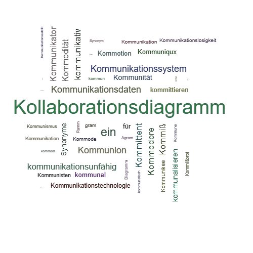 Ein anderes Wort für Kommunikationsdiagramm - Synonym Kommunikationsdiagramm