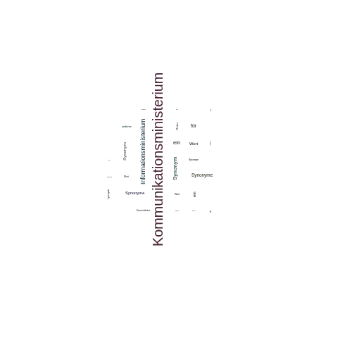 Ein anderes Wort für Kommunikationsministerium - Synonym Kommunikationsministerium