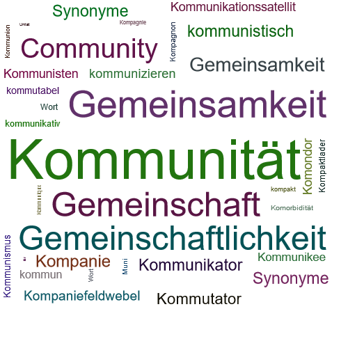 Ein anderes Wort für Kommunität - Synonym Kommunität