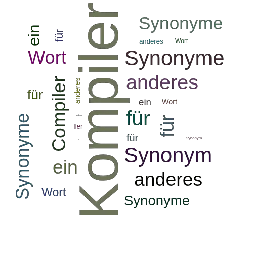 Ein anderes Wort für Kompiler - Synonym Kompiler